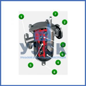 Магнитные шламоотводители MOS в Владикавказе
